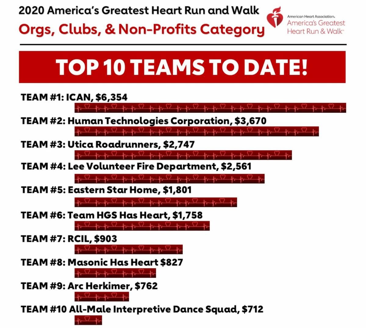 heart run graph