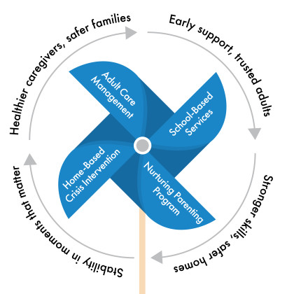 Staff Slide Pinwheel Wrap Around 2026