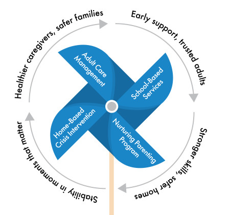 Staff Slide Pinwheel Wrap Around 2026