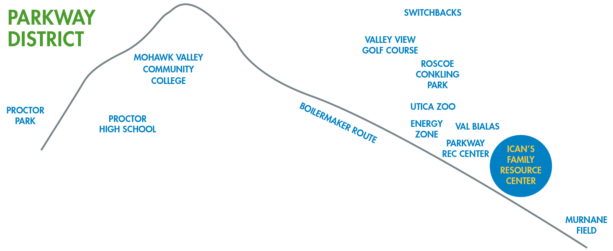 Parkway District Map